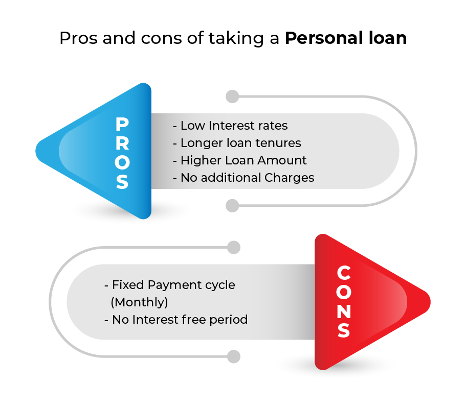 calculation of paydayloan